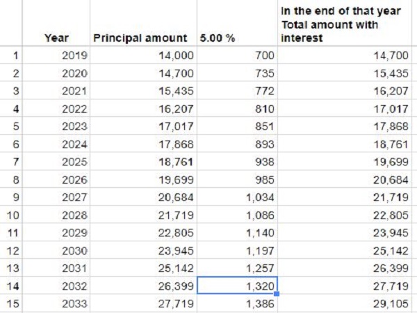 வாடகை அதிகரிக்குமே..?