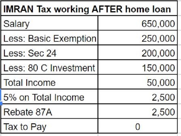 இவ்வளவு வரி மிச்சம்
