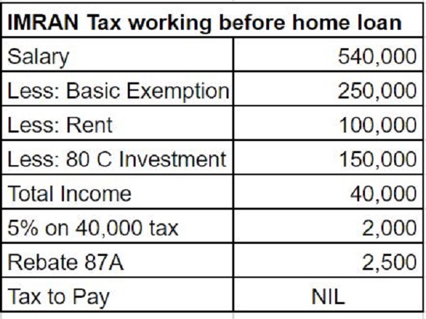 வரிக் கணக்கு