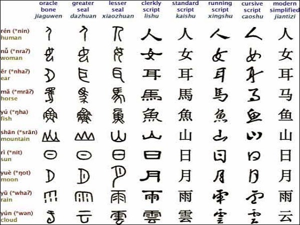 மொழி பிரச்னை