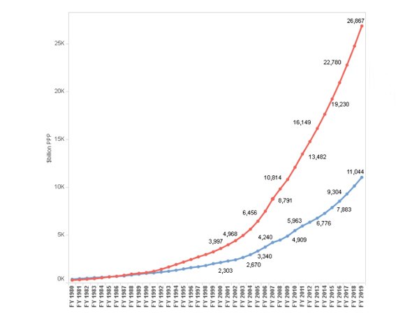 தொடர் வளர்ச்சி 