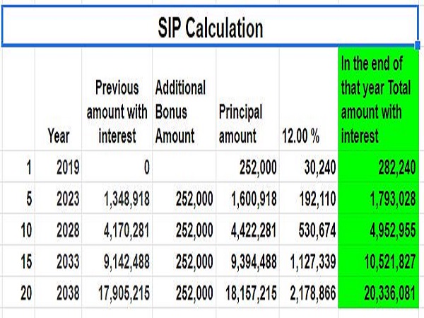 உதாரணம் 