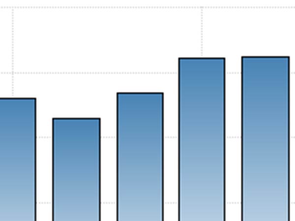 ஆசியச் சந்தைகள் 
