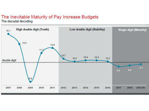 எத்தனை பேர் 