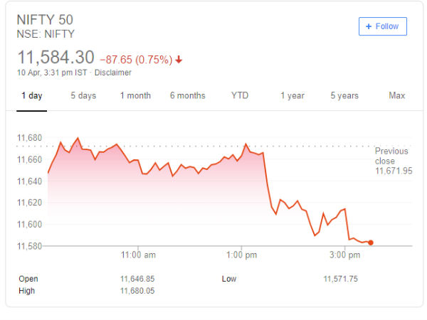 நிஃப்டி 50 