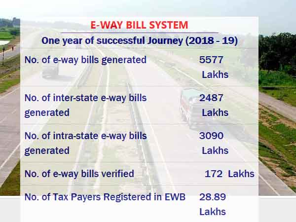 இ-இன்வாய்ஸ் மென்பொருள்