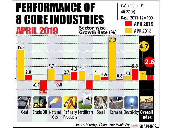 நிலக்கரி உற்பத்தி