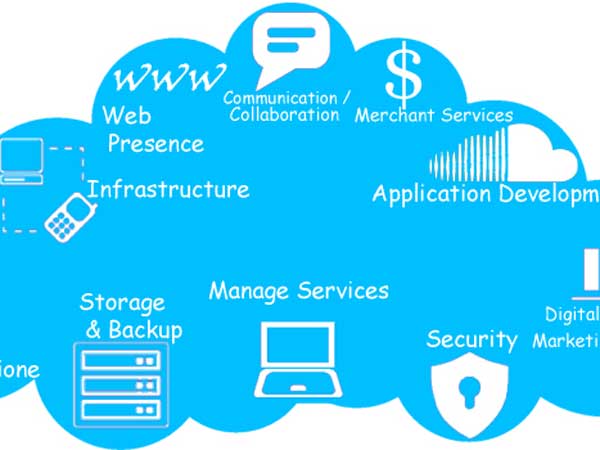 கிளவுட் கம்யூட்டிங்கில் பங்கேற்கிறது? 