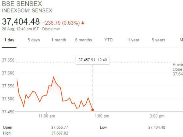மீண்டும் சரியத் தொடங்கும் சென்செக்ஸ்..! கலகலக்கும் நிஃப்டி..! 