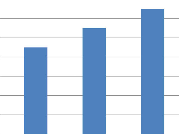இந்த தரவு யாரிடம் வாங்கப்பட்டது? 