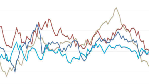 ரெசசன் வரும் 