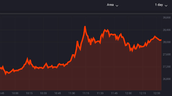 நிஃப்டி 