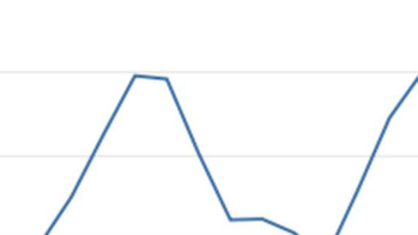 உலக காரணிகள் 