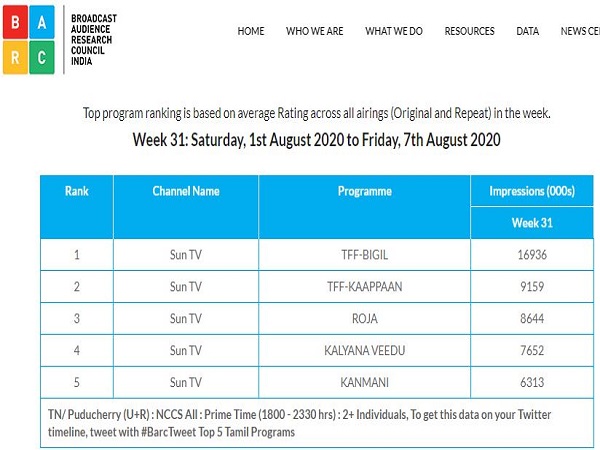 மற்ற முக்கிய அறிவிப்புகள்