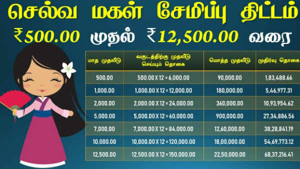 பெண் குழந்தைகளுக்கான சுகன்யா சம்ரிதி 