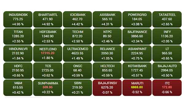 30 நிறுவனங்கள் 