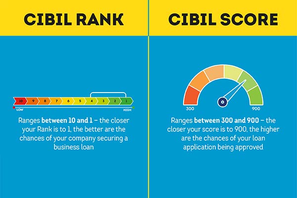 ஒரு நிறுவனத்திற்கு சிபில் ரேங்க் எவ்வளவு முக்கியம் தெரியுமா? 