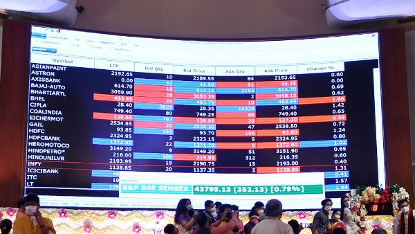 சந்தை நிலவரம் 