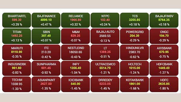 டாப் 30 நிறுவனங்களின் நிலை 