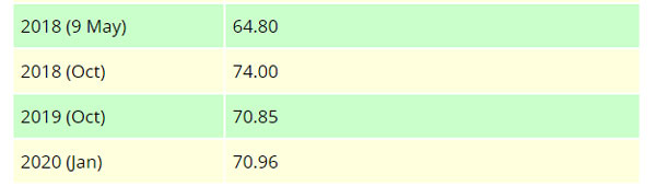 இந்தியாவுக்கு இது மோசமான காலம் 