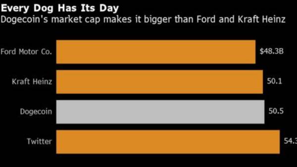 6,909.63 சதவீத வளர்ச்சி