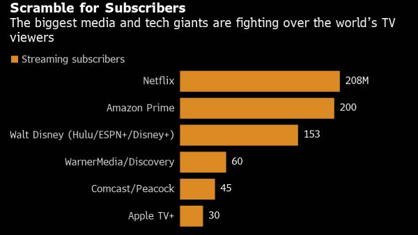  அமேசான் ப்ரைம் டிஜிட்டல் சேவை