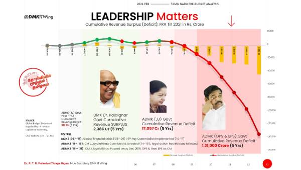  பழனிவேல் தியாகராஜன் சரியான தேர்வு