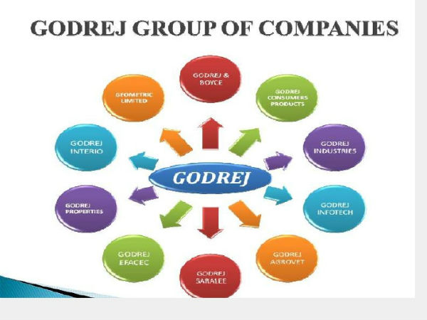 தொடர்ந்து விரிவாக்கம்