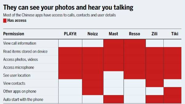 கூகிள் ப்ளே 
