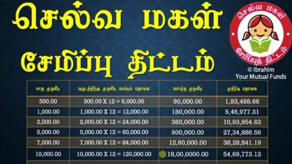 கடன் வசதி உண்டா?