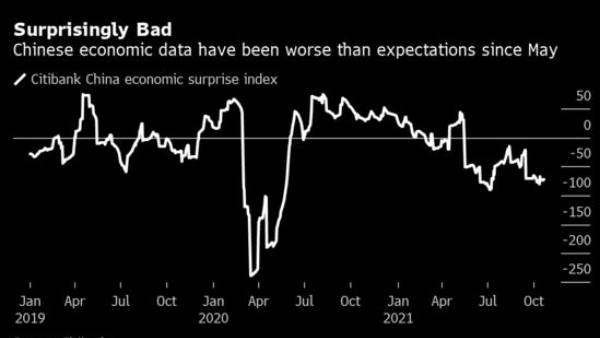 முதலீடுகள் குறையலாம் 