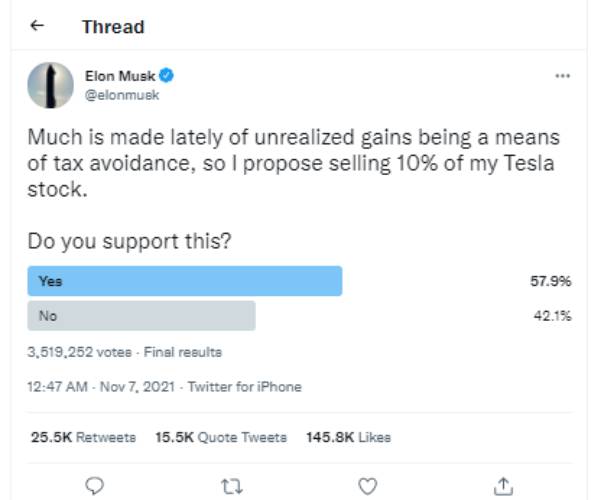  எலான் மஸ்க் சொத்து மதிப்பு