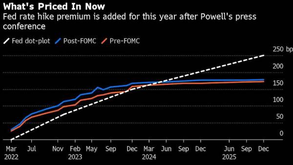 மார்ச் மாதம்