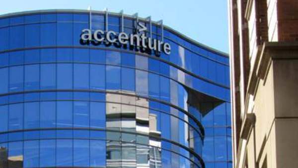  அக்சென்சர் பங்கு மதிப்பு