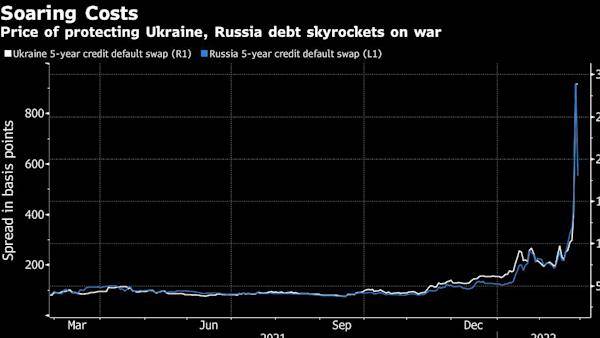 1 டிரில்லியன் ரூபிள் பங்கு திட்டம்