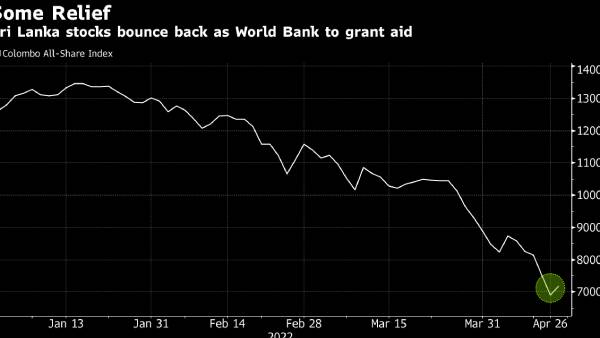600 மில்லியன் டாலர் 