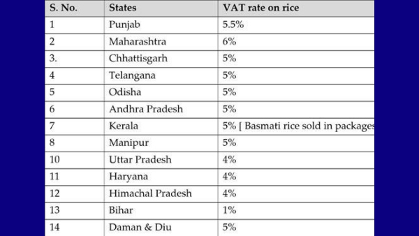 முதல் முறையல்ல