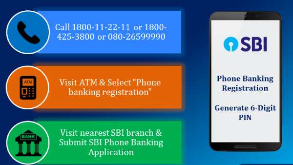 எஸ்பிஐ டோல் ப்ரீ எண் 