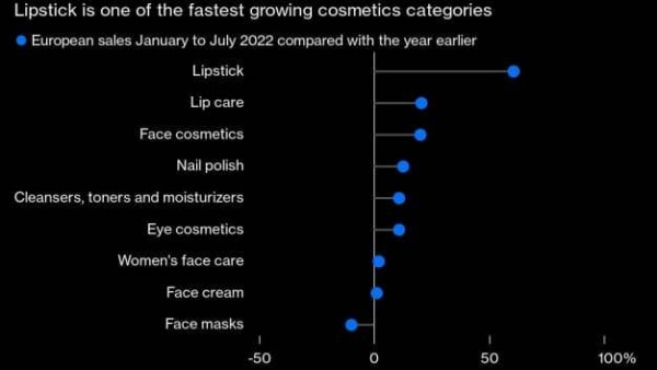 லிப்ஸ்டிக் இன்டெக்ஸ்