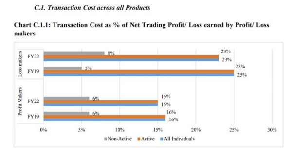 பரிமாற்ற கட்டணம் 