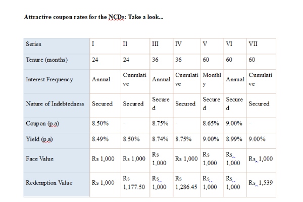 ஐஐஎஃப்எல் NCD பத்திரங்களை வாங்க 8 முக்கிய காரணிகள்.. நீங்க ரெடியா? 