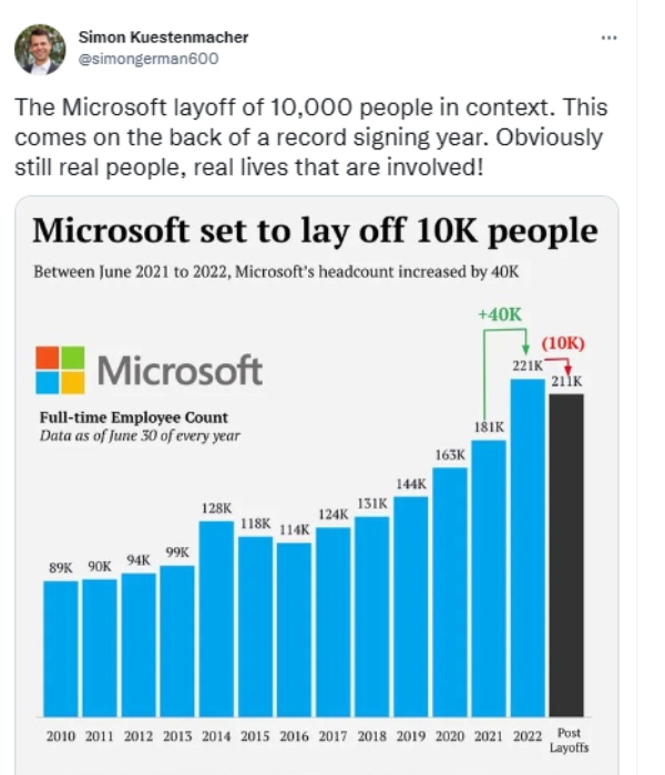 2 வருடம் 