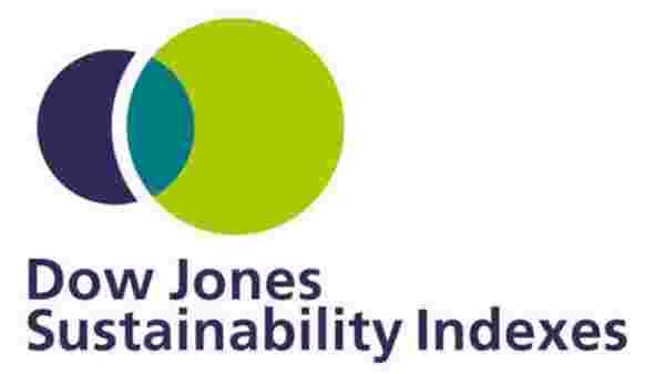 Dow Jones குறியீடு 