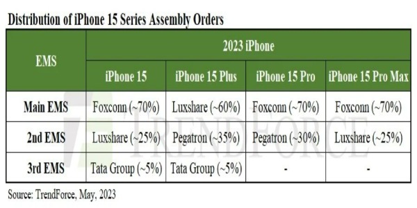  தமிழ்நாடு இல்லன்னா வேற வழியில்லை.. ஆப்பிள் முடிவு.. Iphone 15 செம அப்டேட்..! 