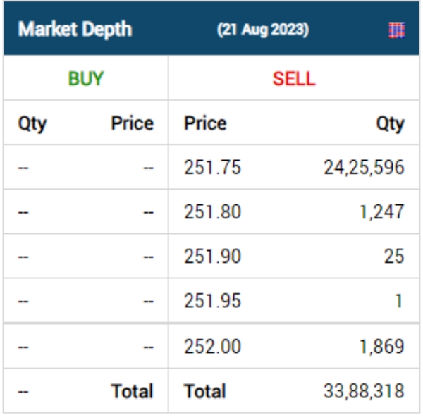 ஜியோ பைனான்சியல் பங்குகள் 5% சரிவு.. முதலீட்டாளர்கள் ஏமாற்றம்..! 