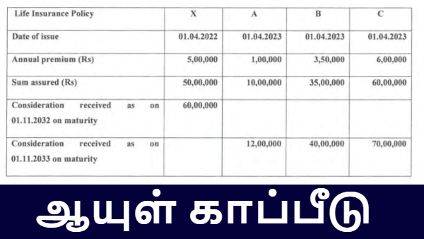 ஆயுள் காப்பீட்டுக்கு இனி 100% வரி சலுகை இல்லை.. மோடி அரசின் அறிவிப்பால் யாருக்கு பாதிப்பு..?