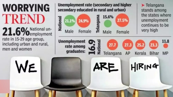 தெலுங்கானா தேர்தலில், சந்திரசேகர் ராவுக்கு வில்லனாகப்போவது காங்கிரஸ், பாஜக அல்ல! வேறு என்ன தெரியுமா?