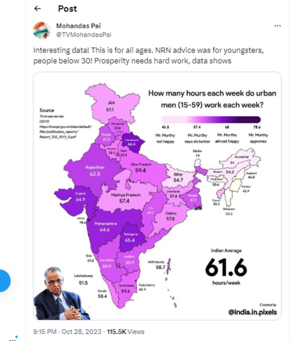 நாராயண மூர்த்தி அட்வைஸ் 'இவர்களுக்கு' தான்.. மேப் போட்டு விளக்கிய மோகன்தாஸ் பாய்..!! 
