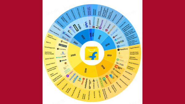 Flipkart Mafia: இந்தியாவில் இருக்கும் மாபெரும் டெக் மாஃபியா.. 50 நிறுவனங்கள் 1 கனெக்ஷன்..!!