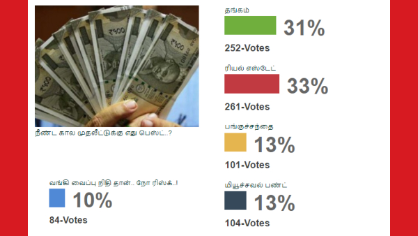 தமிழ்நாட்டு மக்கள் அதிகம் முதலீடு செய்வது இந்த விஷயத்தில் தான்..!! வெளிச்சத்திற்கு வந்த உண்மை..! 